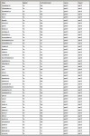 Registration Report