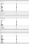 Submission Report